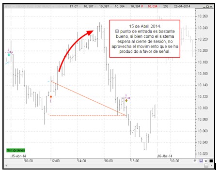 grafico